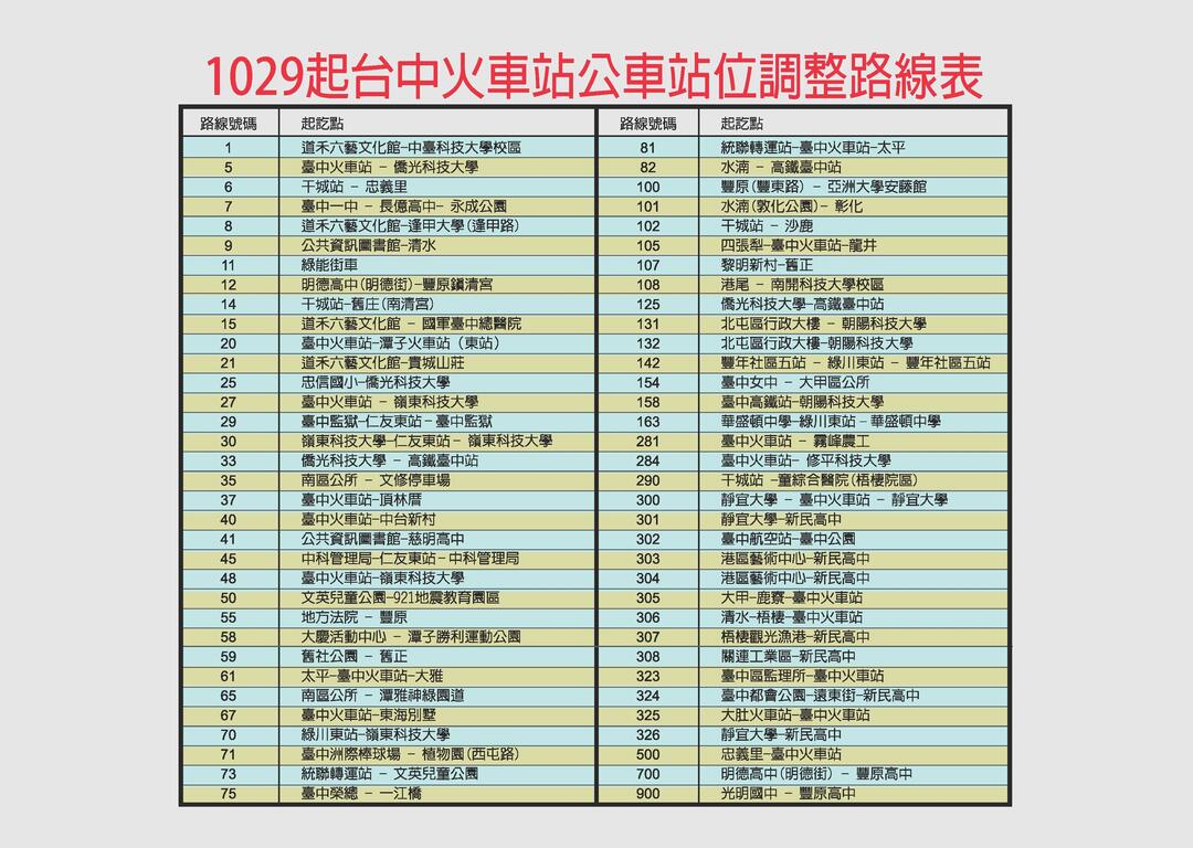 台中火车站 新站 工程 公车候车处配合迁移指南 台中观光旅游网taichung Tourism