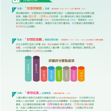 雾疯食堂 FunFood 创意料理-比赛方式