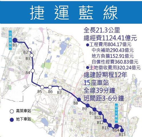 台中捷运路网成形！中市府蓝线提案获交通部审查通过