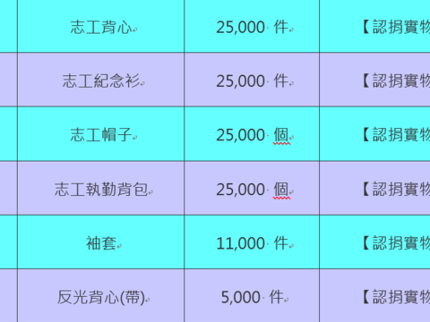 	「2018 台中世界花卉博览会」志工用品需求项目