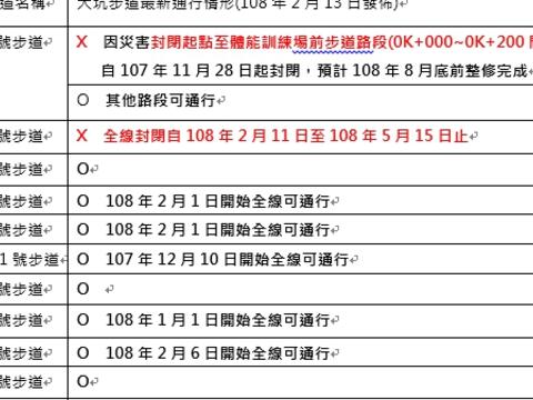 步道开放情形表格