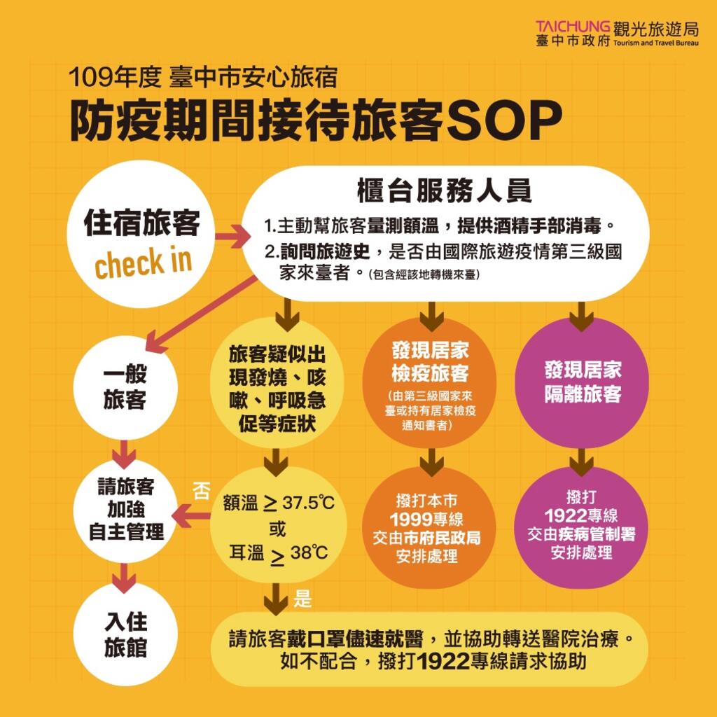 中市府偕旅宿業共築防疫網-安心旅遊首選台中