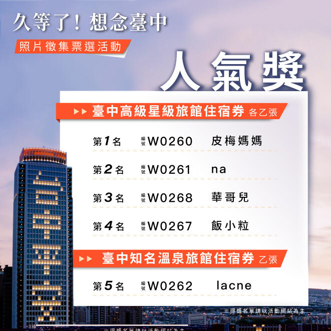 人氣獎得獎名單