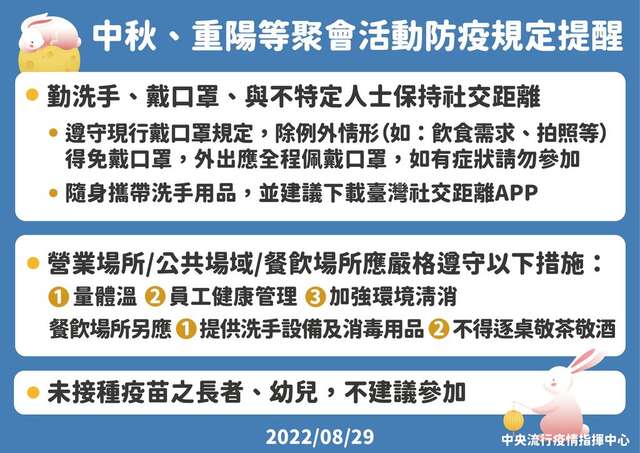 台中市今年中秋防疫規定提醒