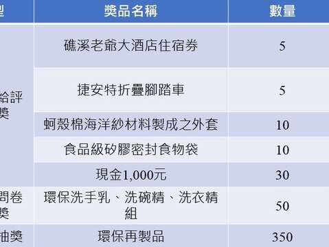 图2环保署活动奖品奖项