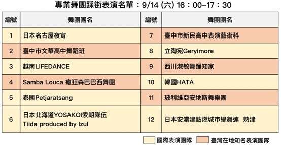 專業舞團踩街表演名單