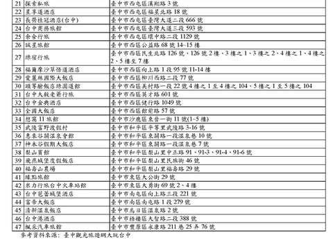 47家指定低碳旅馆名册