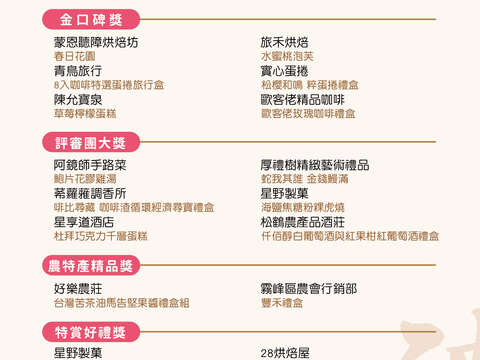2025臺中市十大伴手禮得獎名單