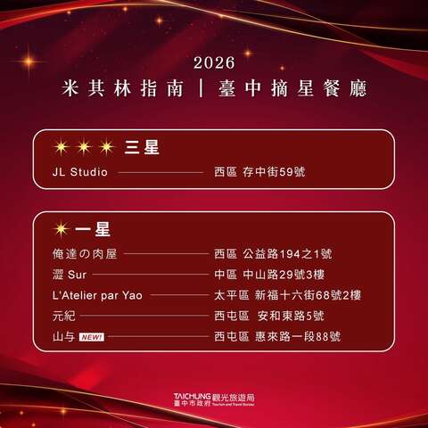 2026米其林指南摘星榜单