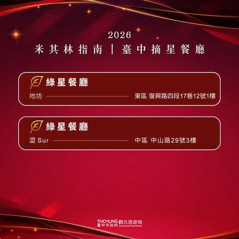 2025米其林指南绿星