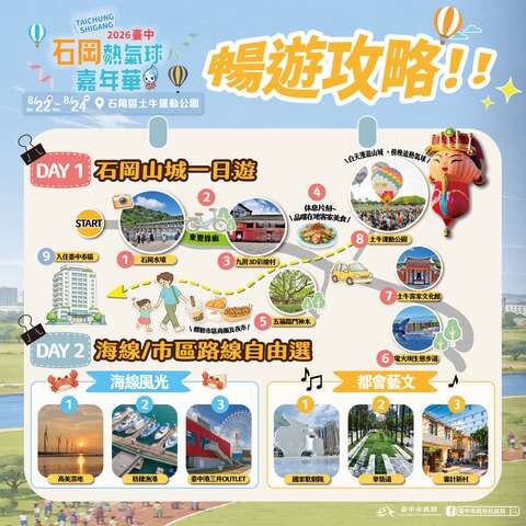 主圖-石岡熱氣球嘉年華8月22日至24日登場-全球唯一媽祖熱氣球首秀中台灣-推一日-二日遊攻略