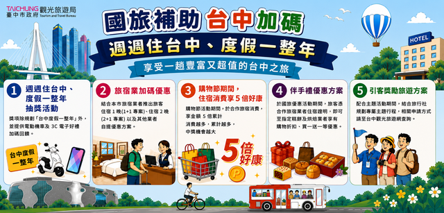 国旅补助 台中加码 周周住台中 度假一整年