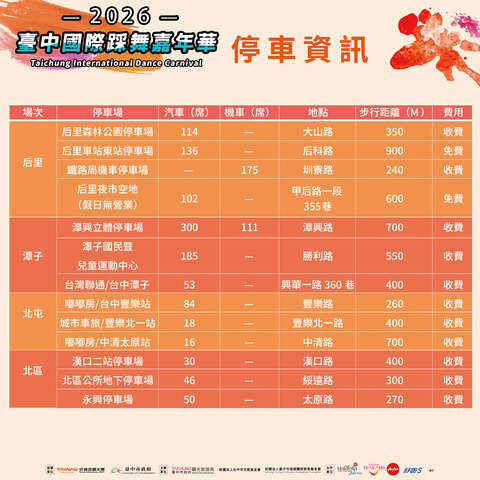 活動周邊停車資訊