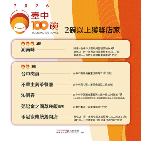 台中100碗-2碗以上获奖店家图卡