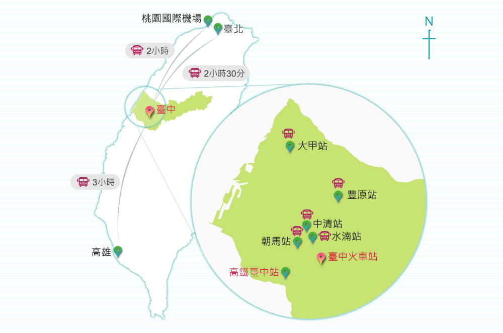 臺北、高雄搭乘客運到臺中只需要2到3小時，臺中市內有多處轉運站