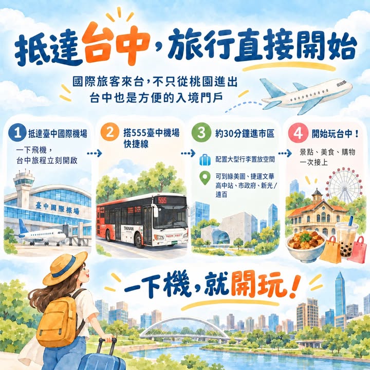 ✈️ 抵達台中,旅行直接開始!