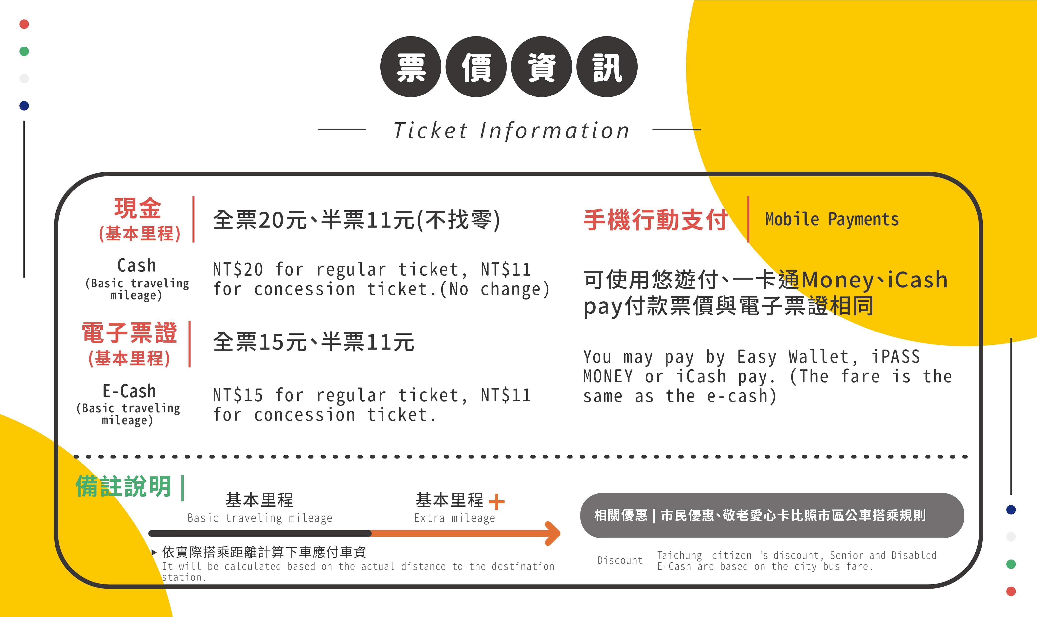 Ticket information