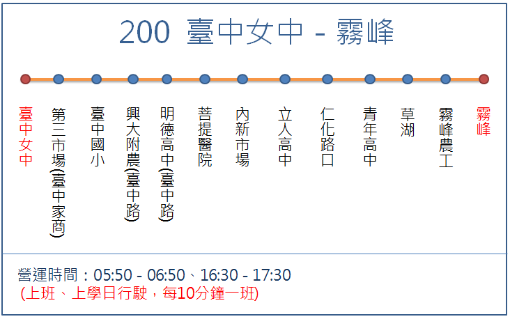 行动市府公车200号路线图