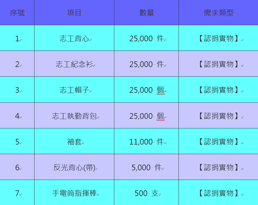 	「2018 台中世界花卉博览会」志工用品需求项目