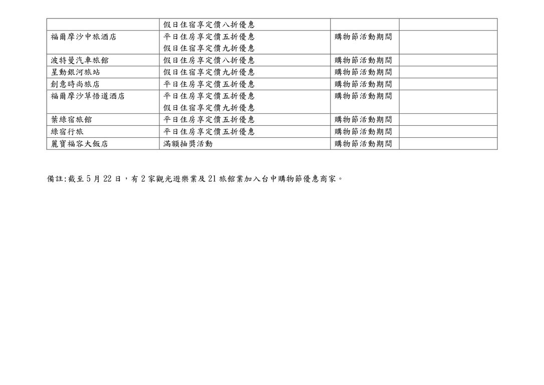 2019台中购物节-旅宿