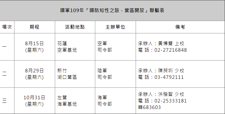 國防知性之旅 - 營區開放