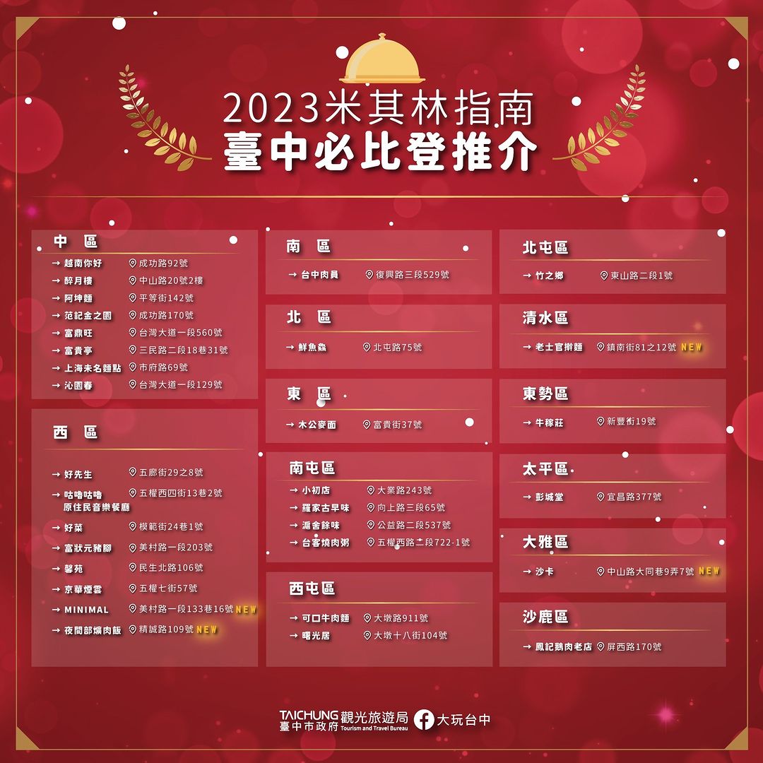＼#2023米其林必比登推介 看这里！台中4家新入选／