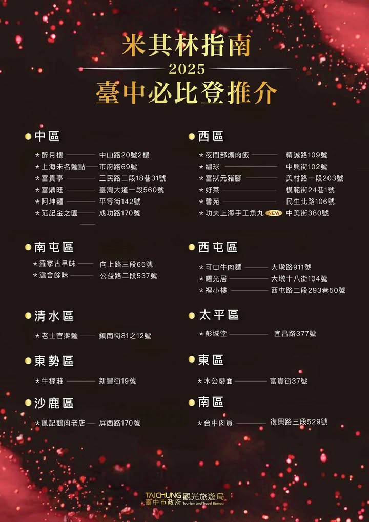 ＼熱騰騰出爐🔥🔥 #2025米其林必比登推介 台中再新增人氣店／