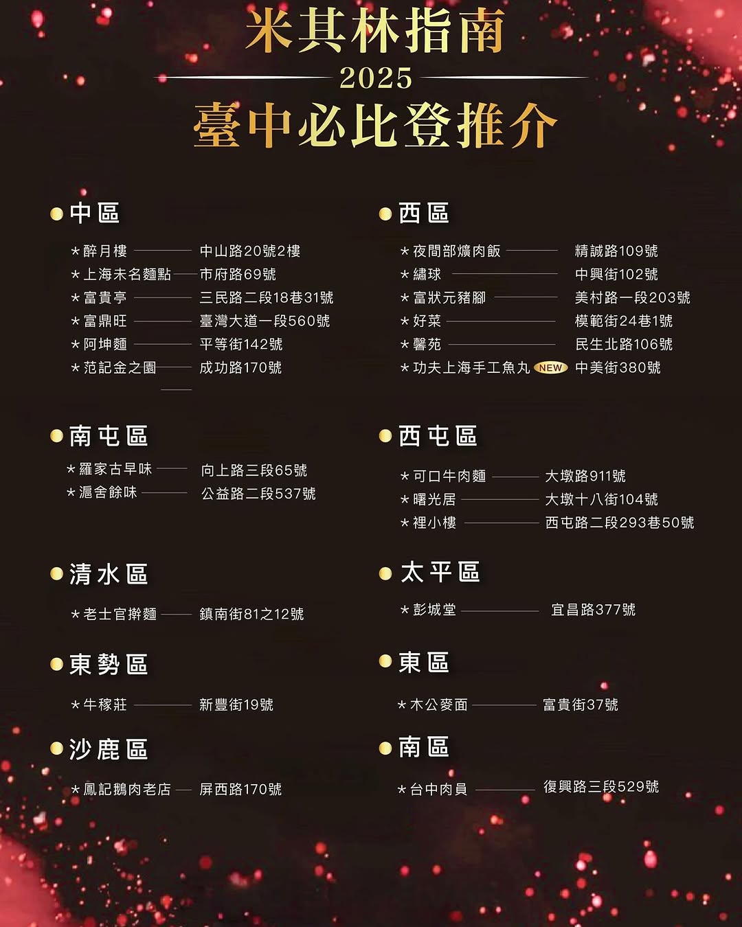 ＼熱騰騰出爐🔥🔥 #2025米其林必比登推介 台中再新增人氣店／