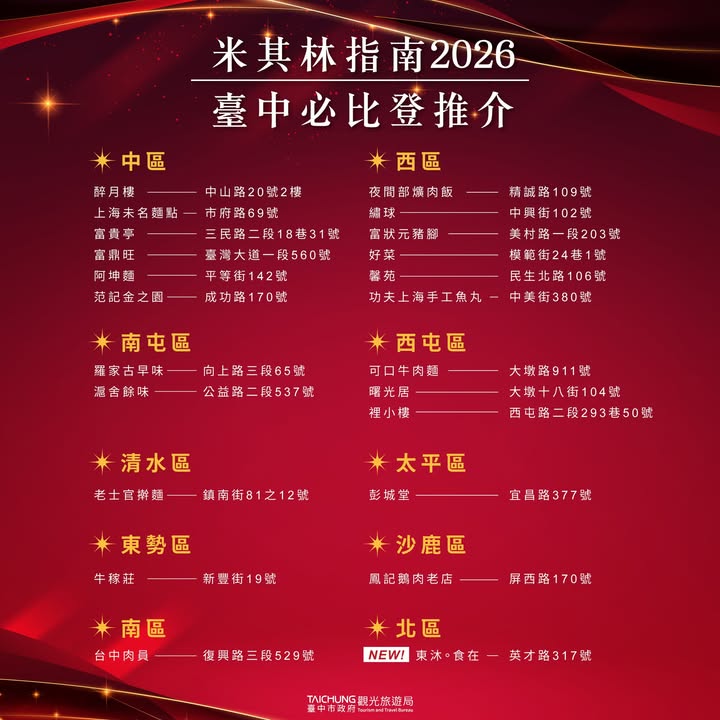 ＼熱騰騰出爐🔥🔥 #2026米其林必比登推介 台中人氣店再+1／